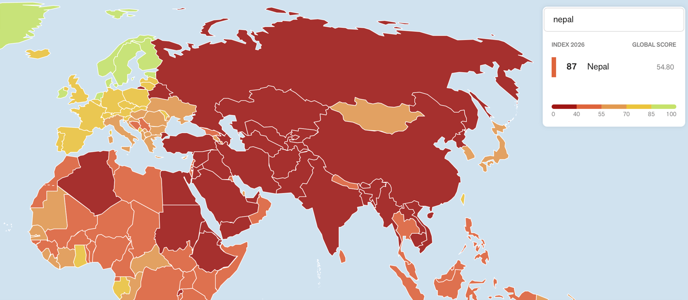 Nepal’s media freedom ranking in jeopardy